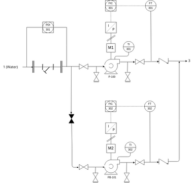 P&ID Pump (PDP 2) | Visual Paradigm User-Contributed Diagrams / Designs