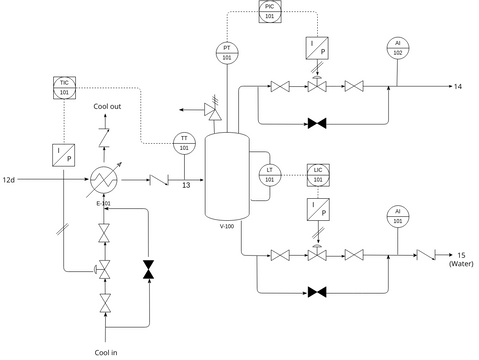 P&ID Separator (PDP 2) | Visual Paradigm User-Contributed Diagrams ...